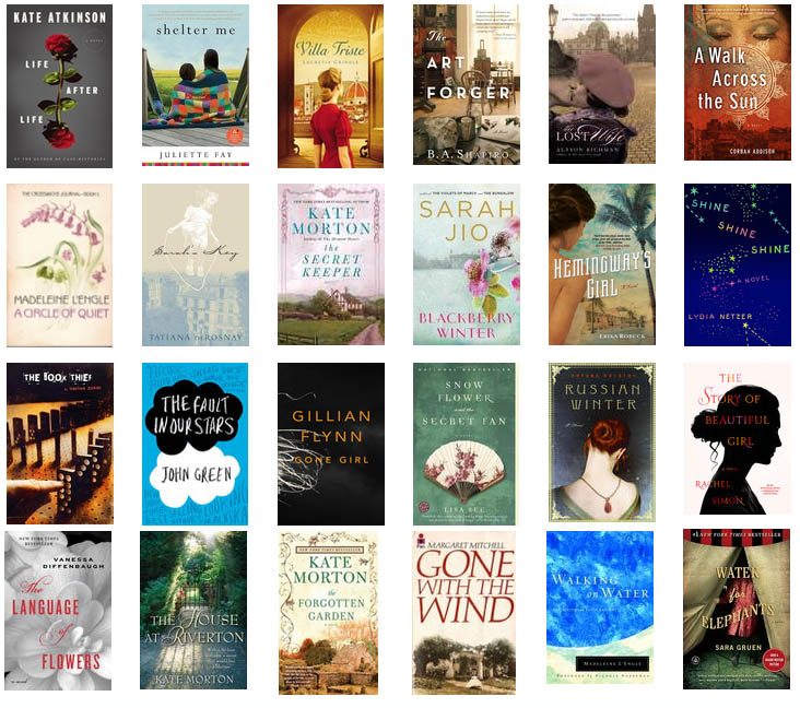 Some of my favorite books